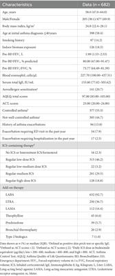 Allergic rhinitis and other comorbidities associated with asthma control in Thailand